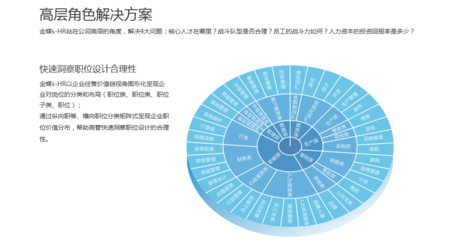 人力资源管理咨询 赋能企业发展的关键支柱