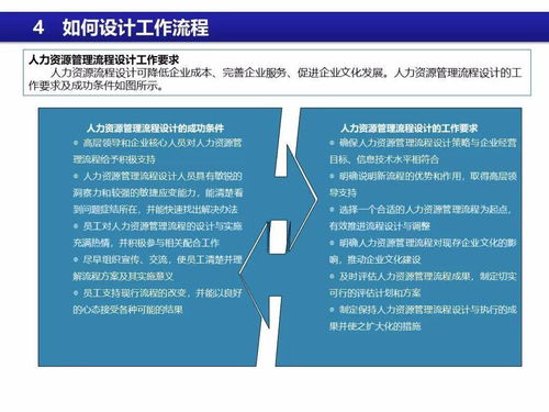 人力资源管理体系设计大全——五金交电行业应用指南